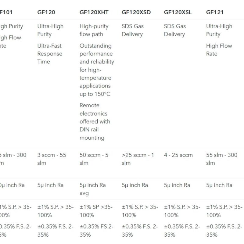 brooks gf100 series metal sealed thermal mass flow controllers & meters