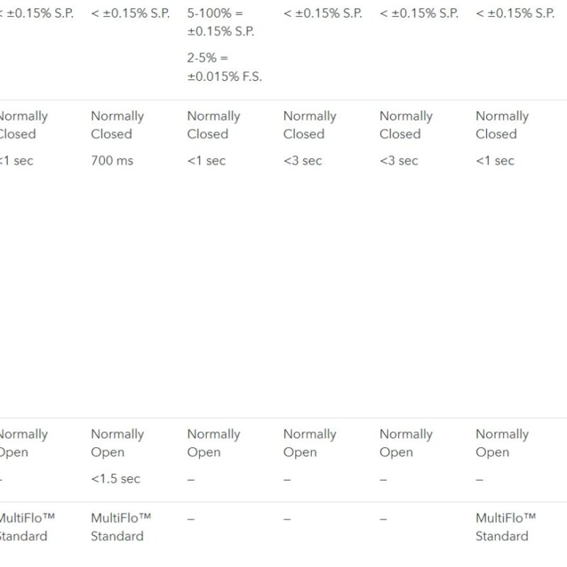 brooks gf100 series metal sealed thermal mass flow controllers & meters