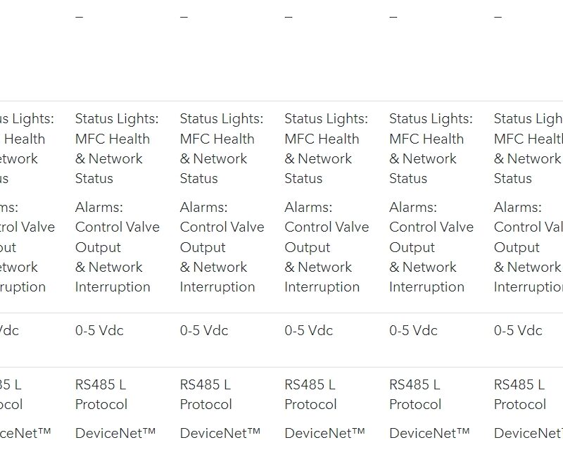brooks gf100 series metal sealed thermal mass flow controllers & meters