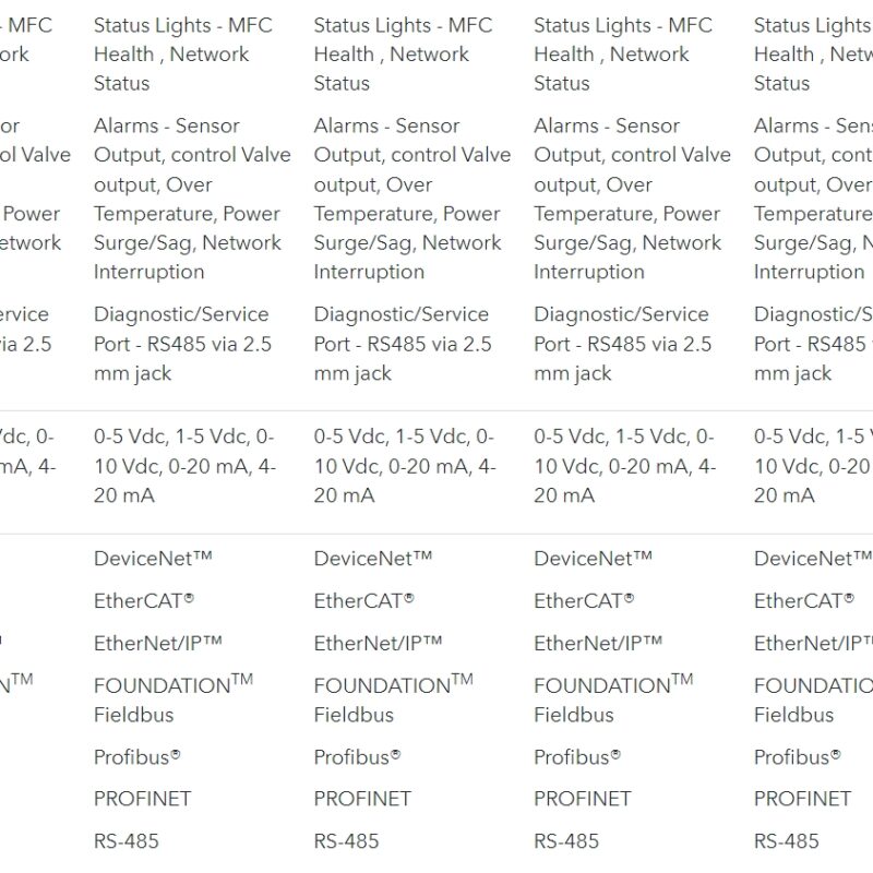 brooks sla5800 series elastomer sealed thermal mass flow controllers & meters models