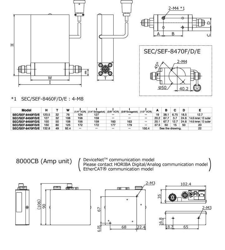 horiba sec 8000 f/d/e series high temperature digital mass flow controller