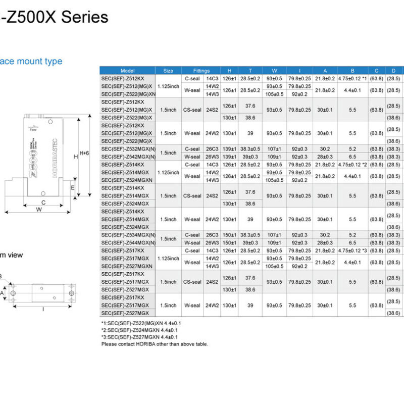 horiba sec z500x series multi range/multi gas digital mass flow controller