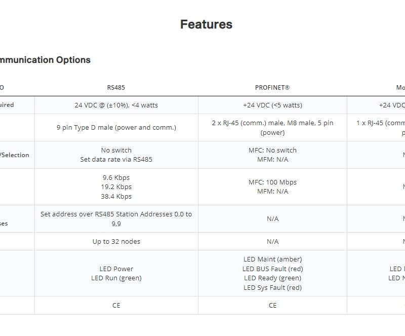 mks c series compact, ultrafast mass flow controllers cma10b 15 14,000 sccm compact, fast response mass flow controller