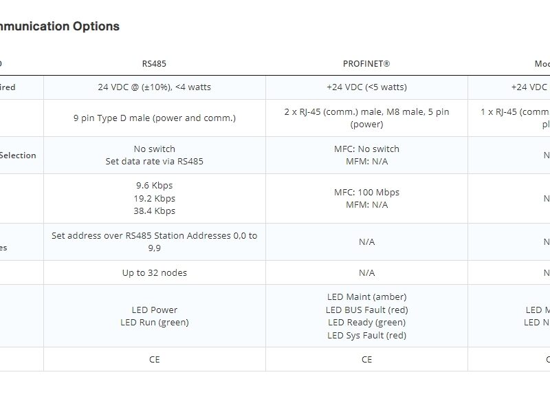 mks c series compact, ultrafast mass flow controllers cma50a 14,000 50,000 sccm compact, fast response mass flow controller