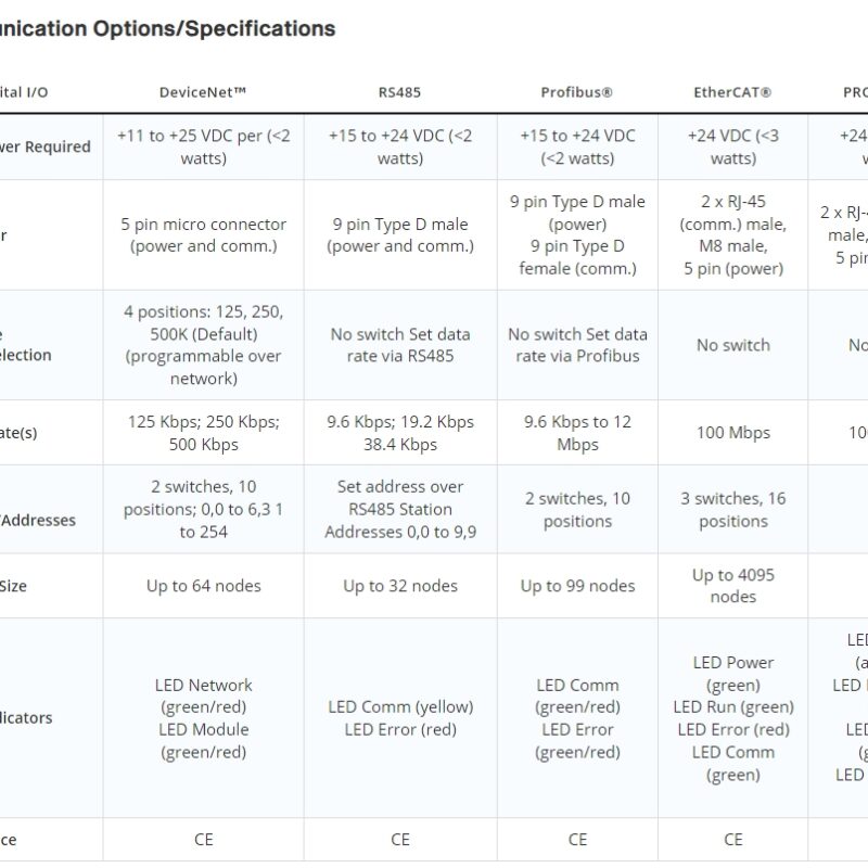 mks g series fast and repeatable mass flow controllers ge50a elastomer sealed 5 50,000 sccm