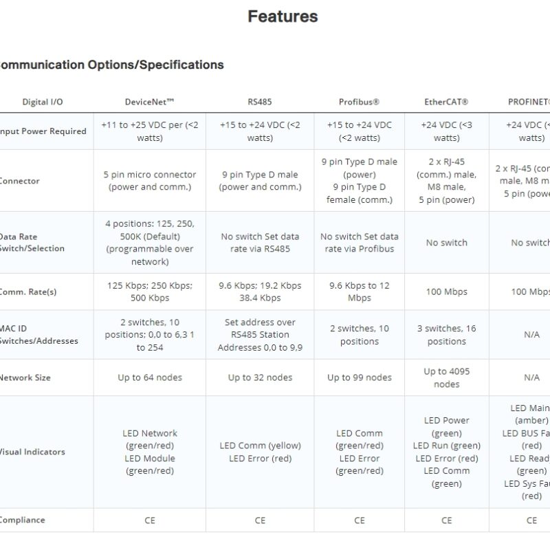 mks g series fast and repeatable mass flow controllers gm100a metal sealed 50 100 slm mass flow controllers
