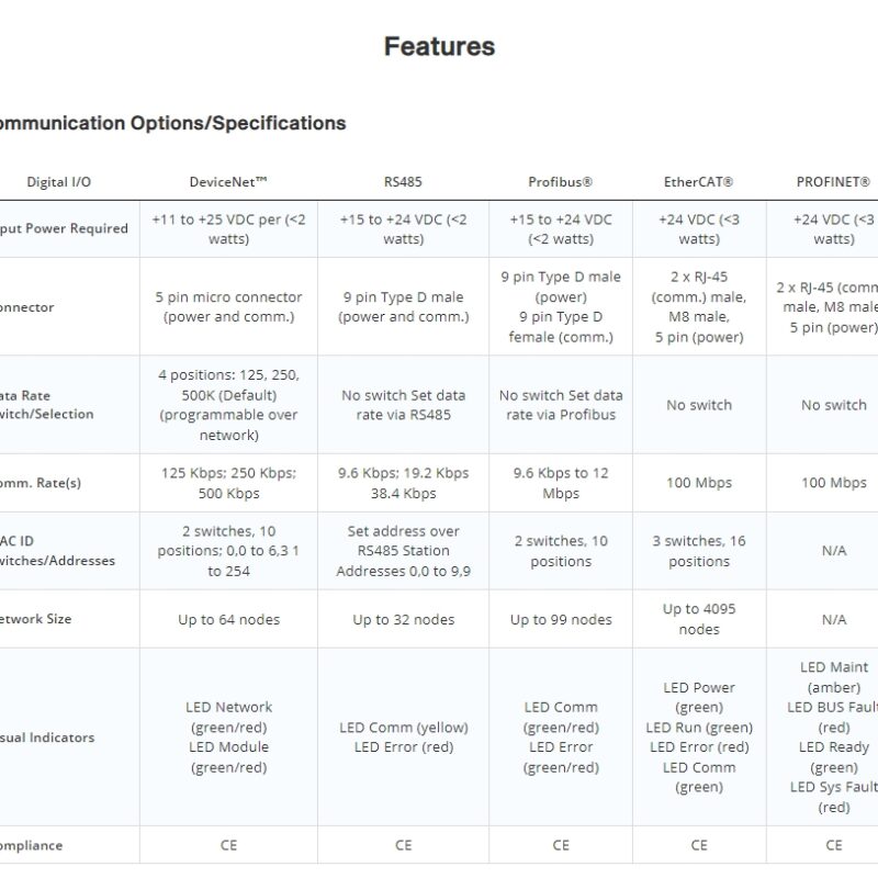 mks g series fast and repeatable mass flow controllers gm50a/gm51a metal sealed 5 50,000 sccm mass flow controllers