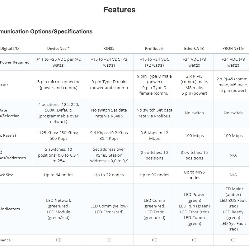 mks g series fast and repeatable mass flow controllers gv50a elastomer sealed 5 50,000 sccm mass flow controllers with shut off valve