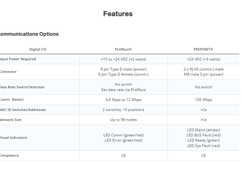 mks ip66 rated mass flow controllers ie500a ip66 rated, elastomer sealed 250 500 slm mass flow controllers