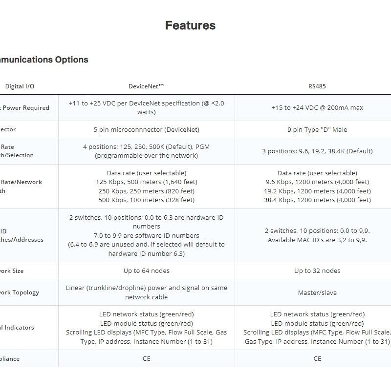 mks p series high performance mass flow controllers p9b pressure insensitive 5 50,000 sccm mass flow controllers